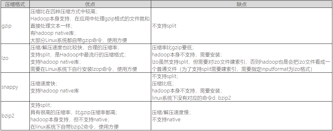 压缩格式的优缺点