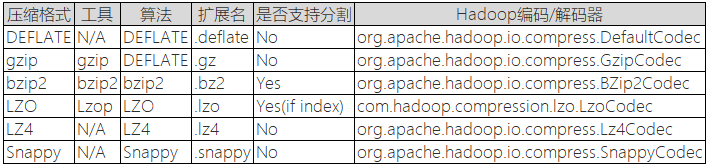 压缩格式