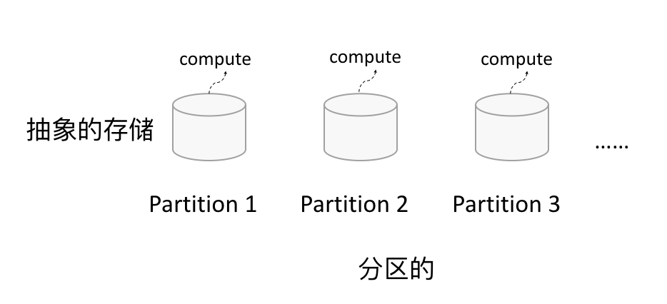 rdd partition