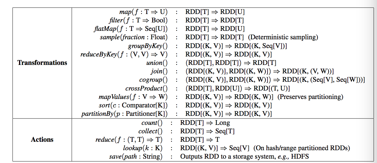 rdd transformations actions