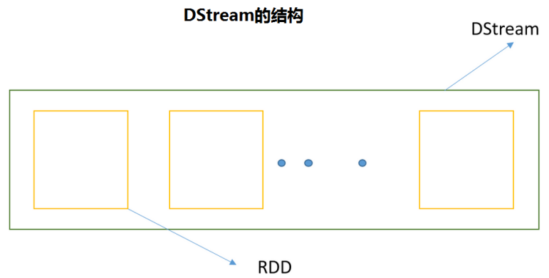 streaming dstream 4