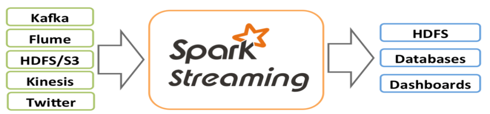 what is SparkStreaming